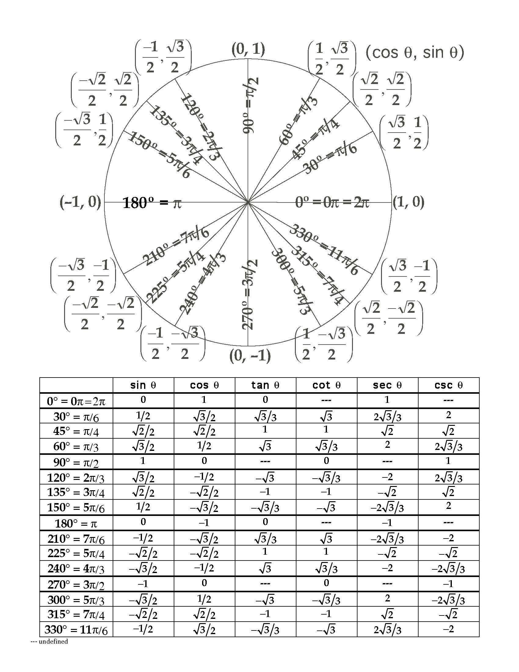 Unit Circle Fotolip Rich Image And Wallpaper