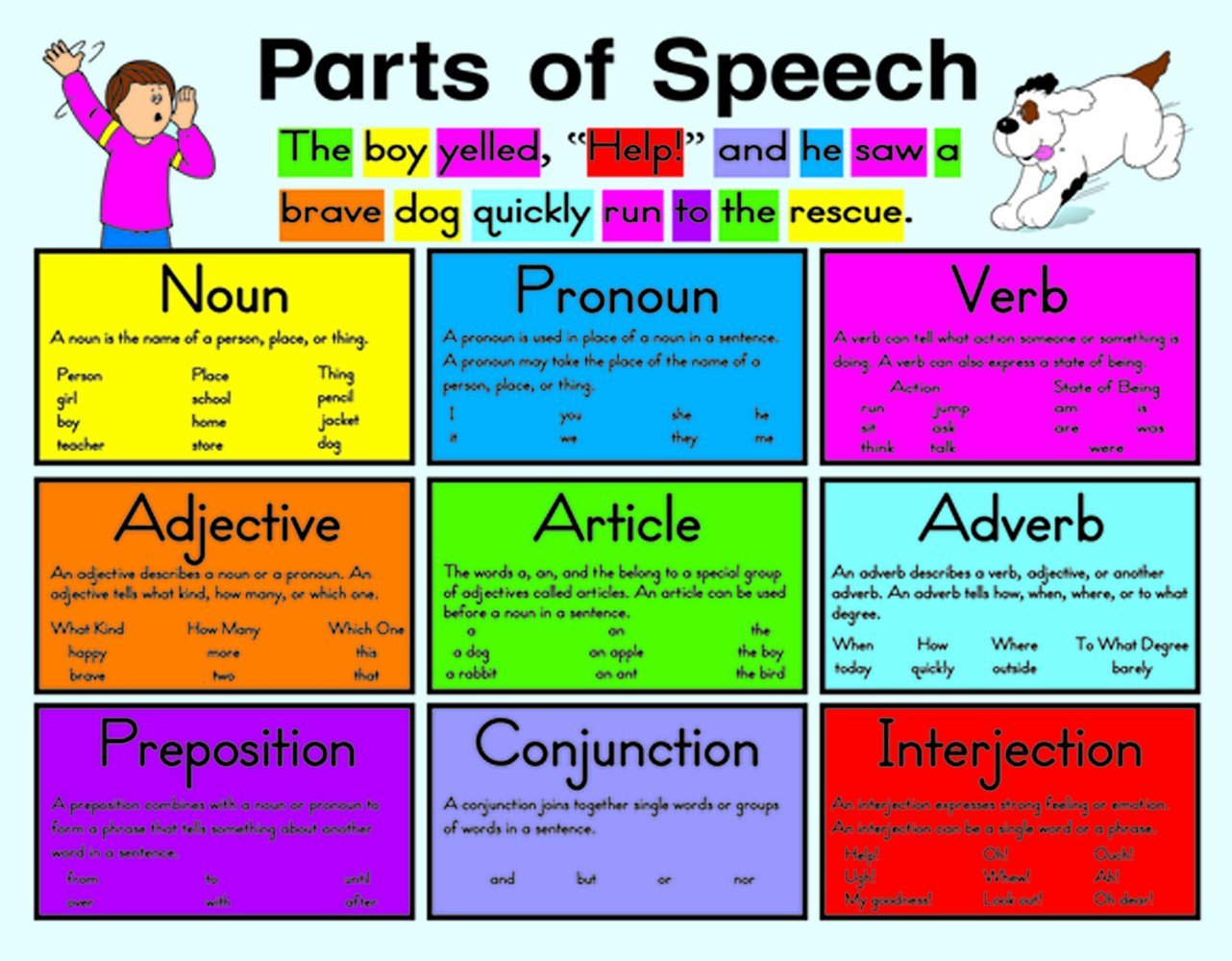 Parts Of Speech Fotolip Rich Image And Wallpaper