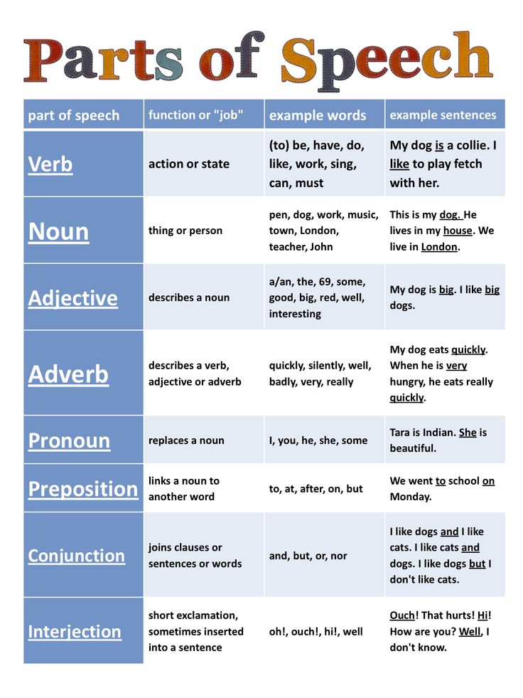 parts-of-speech-printable-worksheets-worksheets-master