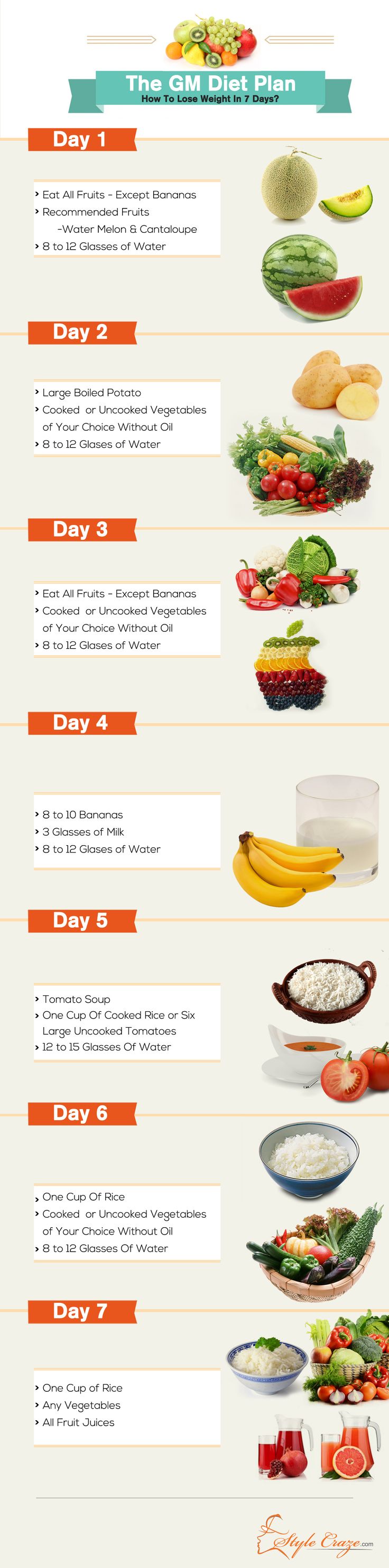 easy diets to lose weight