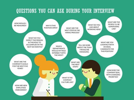 Interview Types and Clues - Fotolip